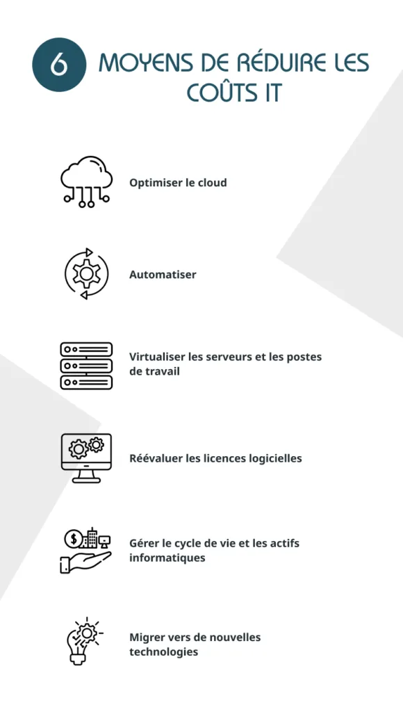 Infographie : 6 moyens de réduire les coûts informatiques