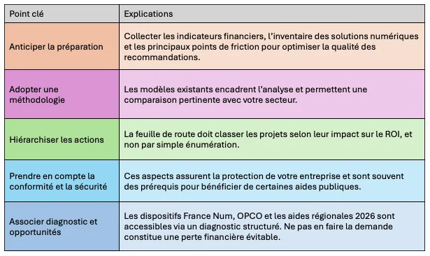 Tableau des étapes préparatoires d'un diagnostic de maturité numérique