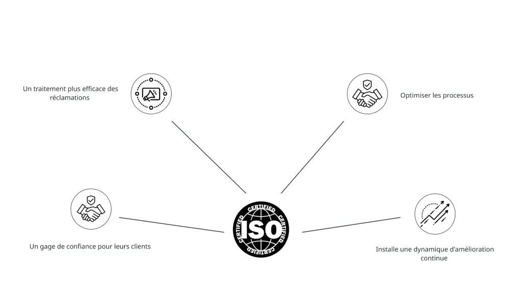 Schéma des bénéfices de la norme ISO 9001