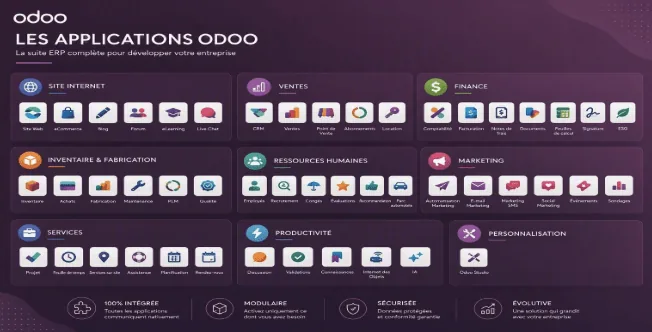 Vue d'ensemble des applications Odoo