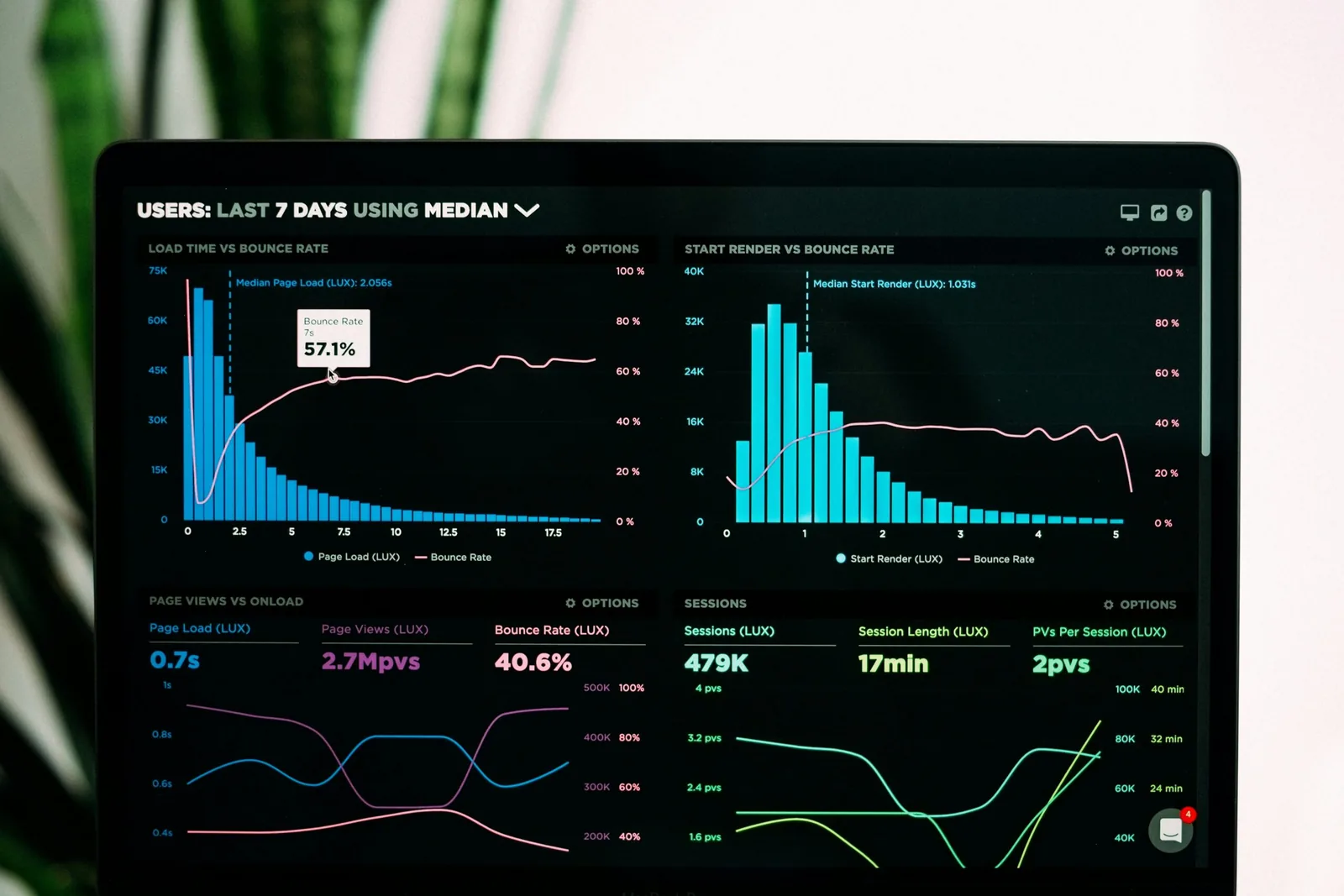 Écran affichant des statistiques d'audience web